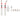 Jagwire Pro (WST030) bleedkit DOT til Avid, Formula, Hayes & Hope